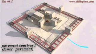 Ezekiel Temple Vision  Chapter 40  3D Animation [upl. by Niloc]