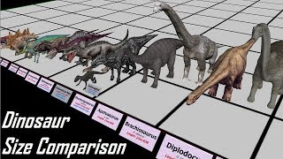 Dinosaur Size Comparison 3D [upl. by Lilyan]