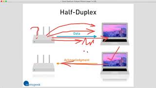 Half Duplex Nature Of WiFi [upl. by Brucie]