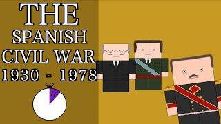 Ten Minute History  The Spanish Civil War and Francisco Franco Short Documentary [upl. by Eelyab]