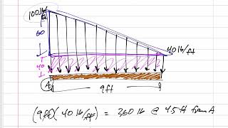 Statics  Trapezoidal Distributed loads [upl. by Hakkeber]