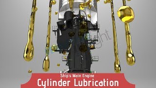 Marine Engine Cylinder Lubrication System [upl. by God773]