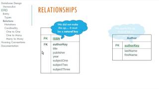 Logical Database Design and ER Diagrams [upl. by Griffiths]