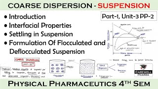 Suspension  Coarse dispersion  Part1 Unit3  Physical pharmaceutics 4th Semester  carewell [upl. by Raviv402]