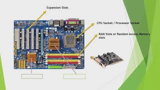 Motherboard Parts and Use  TAGALOG [upl. by Rosemarie]