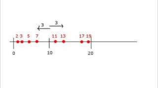 A Different Way to View Goldbachs Conjecture [upl. by Eidnahs33]