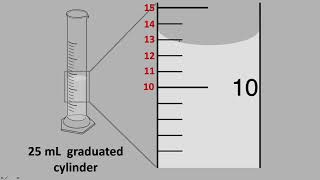 Reading a Graduated Cylinder [upl. by Adnor]