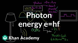 Photon Energy  Physical Processes  MCAT  Khan Academy [upl. by Morty608]