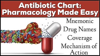 Antibiotic Classes Mnemonic Coverage Mechanism of Action Pharmacology Made Easy [upl. by Gosser]