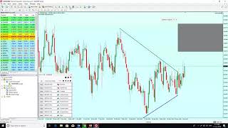 تعريف ال Autochartist جلسة رقم 1 [upl. by Balmuth]