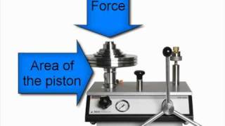 How Does a Deadweight Tester Work [upl. by Notrem156]