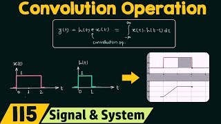 Introduction to Convolution Operation [upl. by Dustman]