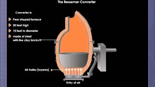 Manufacture of Steel by Bessemer Process [upl. by Erna74]