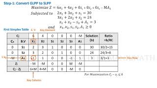 Big M Method Maximization Problem  Simplex Method  Operations Research  LPP [upl. by Eednac]