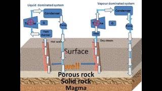 Geothermal Energy [upl. by Agnes141]