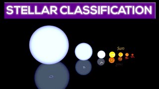 Stellar Classification Types Of Stars [upl. by Ardiedak]