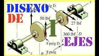 Diseño de ejes por carga estatica Parte 1 [upl. by Rheba]