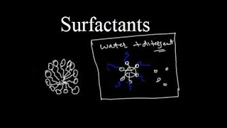 What are Surfactants [upl. by Anawik983]