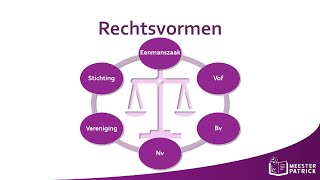 Rechtsvormen  Bedrijfseconomie [upl. by Anialeh]