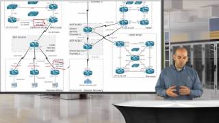 CCIE RampS v5 Lab Configuration Section [upl. by Adlecirg642]