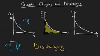 Capacitor charging and discharging [upl. by Marolda]