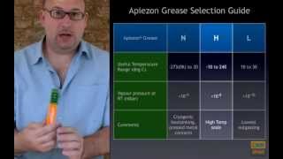 Apiezon® Grease Selection Guide [upl. by Alyad]