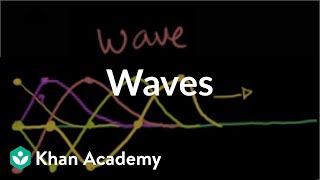 Introduction to waves  Mechanical waves and sound  Physics  Khan Academy [upl. by Brennan]