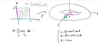 Whats the Volume of a Donut Calculus [upl. by Oirotciv289]