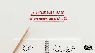 LA ESTRUCTURA BASE PARA CONSTRUIR UN MAPA MENTAL [upl. by Nylra29]