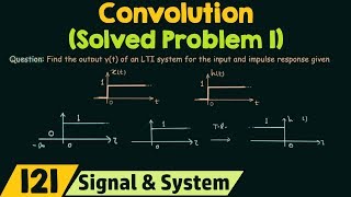 Convolution Solved Problem 1 [upl. by Marsha]