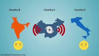 The ProsCons of Economic Sanctions Explained Definition Examples Advantages and Disadvantages [upl. by Entruoc]