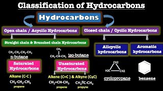 Hydrocarbons and its Classification  Aliphatic Alicyclic and Aromatic Hydrocarbons Examples [upl. by Oiluig]