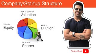 Startup Company Structure  Calculating valuation equity dilution [upl. by Eidnas]