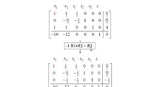 Basic Feasible Solutions [upl. by Navetse]