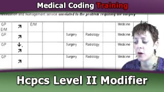 HCPCS Level II Modifiers Medical Coding [upl. by Ailesor]