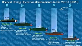 10 Deepest Diving Operational Submarines in the World  Submarines With Maximum Test Depth [upl. by Pamelina]