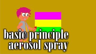 How to work aerosol paint spray basic principle animation [upl. by Eiznekcam406]