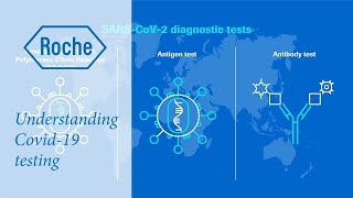 Understanding COVID19 testing [upl. by Ann]