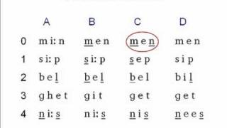 The Phonetics Symbols Course  Lesson 1 [upl. by Phene]