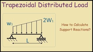 Trapezoidal distributed load on beam support reactions [upl. by Molini]