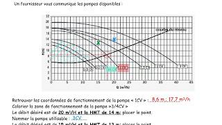 caracteristiques dune pompe [upl. by Schecter339]