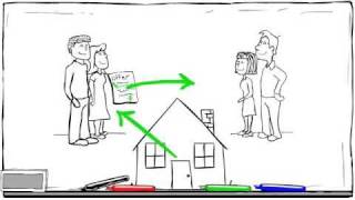 Closing Costs Explained Visually [upl. by Mauldon]