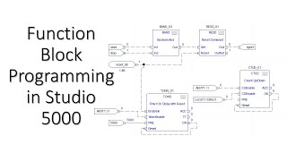 Function Block Programming in Studio 5000 [upl. by Eelah314]