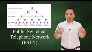 PSTN  Public Switched Telephone Network [upl. by Noirad434]