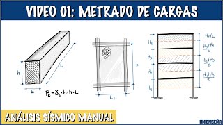 ANÁLISIS SÍSMICO CÁLCULO MANUAL  Video 01  Metrado de cargas [upl. by Petrick]