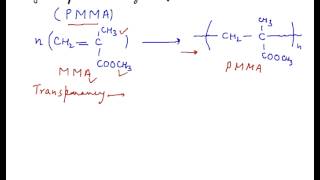 Polymethyl Methacrylate Introduction to Polymethyl Methacrylate PMMA Basics [upl. by Bendicty157]