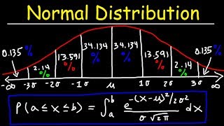 Probability Distribution RealLife Examples [upl. by Oigile]