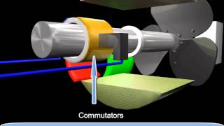 Construction of DC Generator [upl. by Mun]