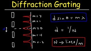 Diffraction Grating Problems  Physics [upl. by Ladnar175]