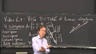 The Big Picture of Linear Algebra [upl. by Zorah950]